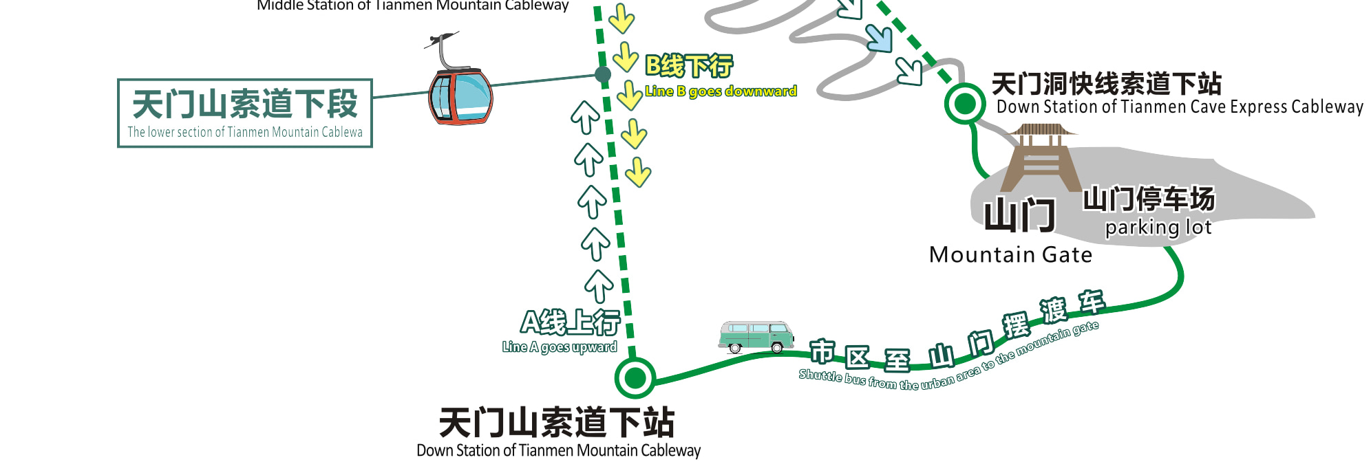 天門山索道路線圖