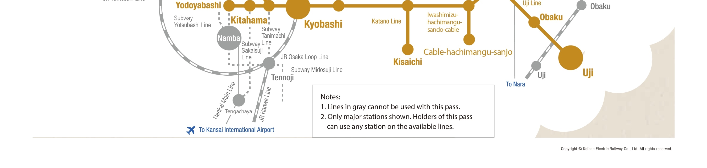 京都大阪觀光一日券／二日券適用區域