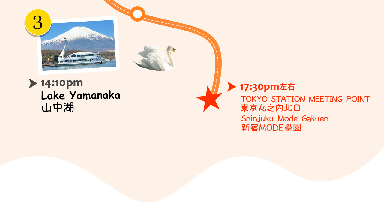 一圖看懂富士山四季限定之旅：春賞櫻、夏觀花、秋賞楓、冬觀雪，暢遊富士山與河口湖美景，還可自在選擇山中湖遊船或溫泉放鬆身心。