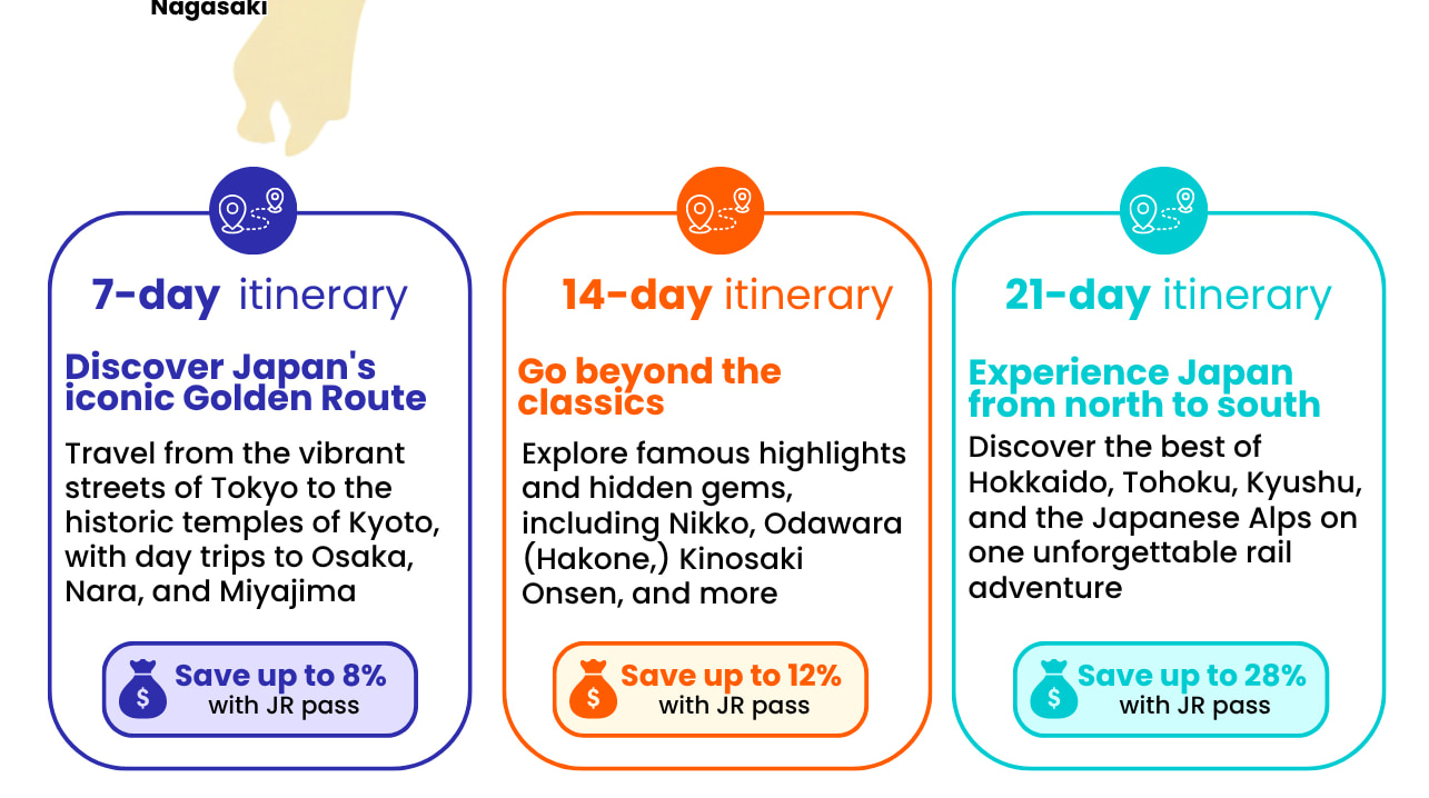 JR Whole Japan Rail Pass - Thumbnail 11