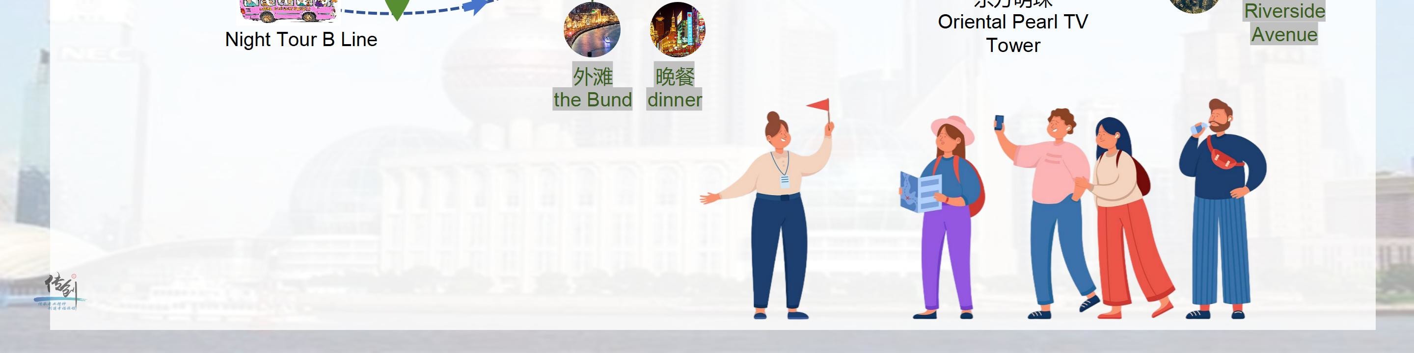 上海豫園+城隍廟+陸家嘴+夜遊外灘一日遊（中英文雙語導遊+乘坐雙層巴士遊玩)