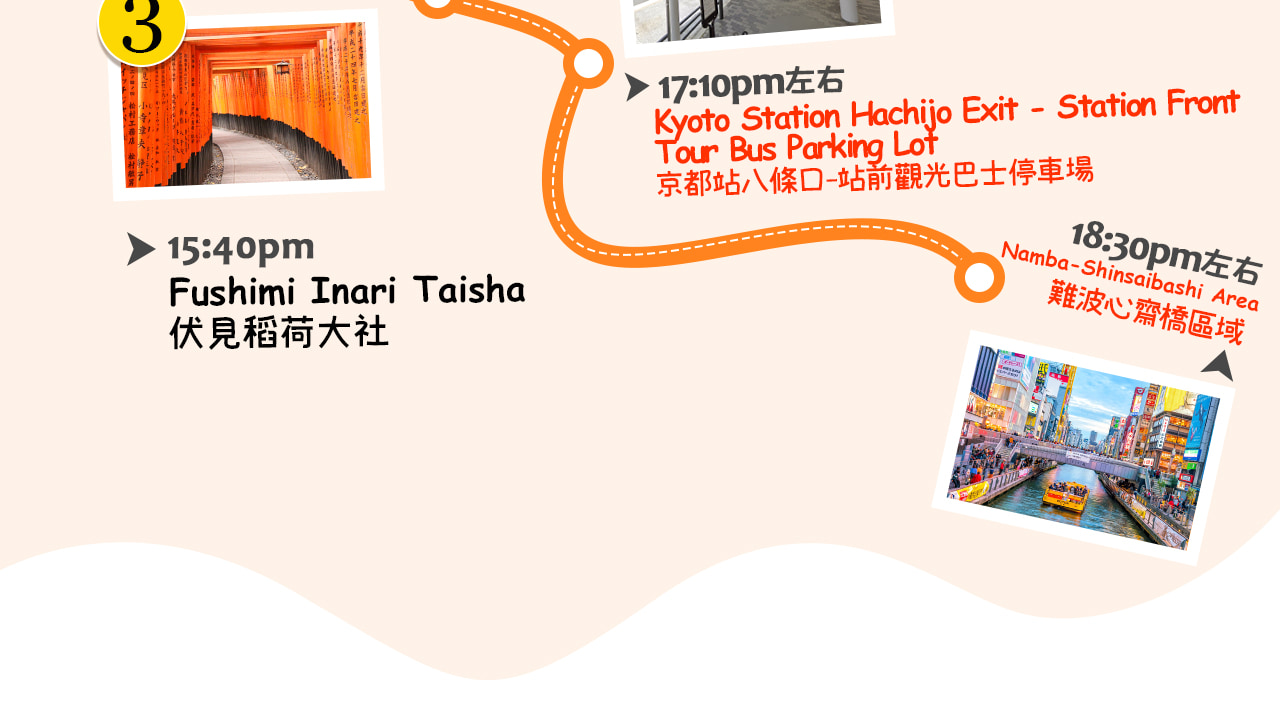 一圖看懂京都三大必訪地:金閣寺的金色輝映、清水寺的懸空舞臺、伏見稻荷大社的千本鳥居,一日穿越千年古都風華! 一圖看懂京都三大必訪地:金閣寺的金色輝映、清水寺的懸空舞臺、伏見稻荷大社的千本鳥居,一日穿越千年古都風華!