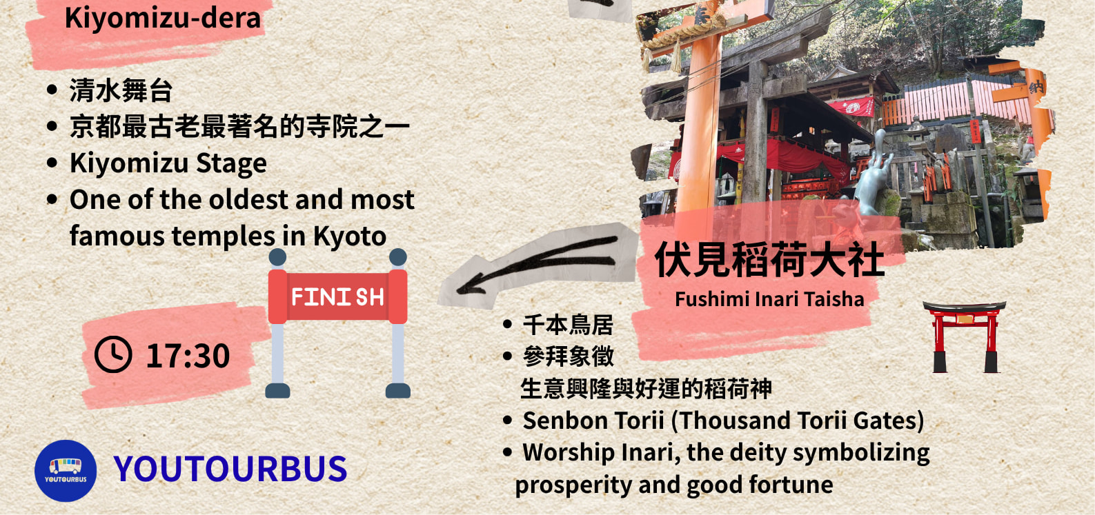 Uji + Kyoto (Kinkaku-ji, Kiyomizu-dera, Fushimi Inari-taisha) Classic Route