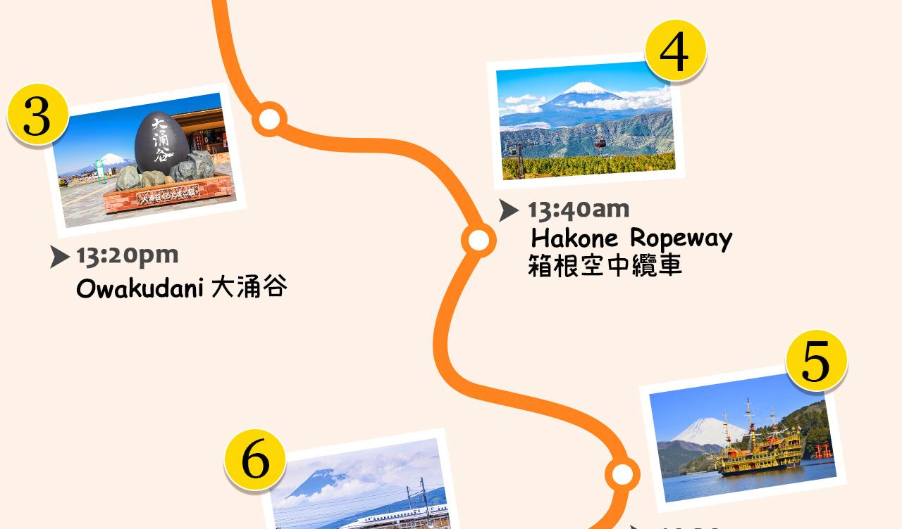 一圖看懂關東夢幻之旅:從富士山近距離賞雪頂與雲海,冬季體驗多媒體世界遺產中心,午餐後遊箱根纜車與大涌谷火山奇觀,再乘海賊船穿行蘆之湖,最後搭新幹線疾馳東京,盡享自然、文化與速度的完美融合。 一圖看懂關東夢幻之旅:從富士山近距離賞雪頂與雲海,冬季體驗多媒體世界遺產中心,午餐後遊箱根纜車與大涌谷火山奇觀,再乘海賊船穿行蘆之湖,最後搭新幹線疾馳東京,盡享自然、文化與速度的完美融合。