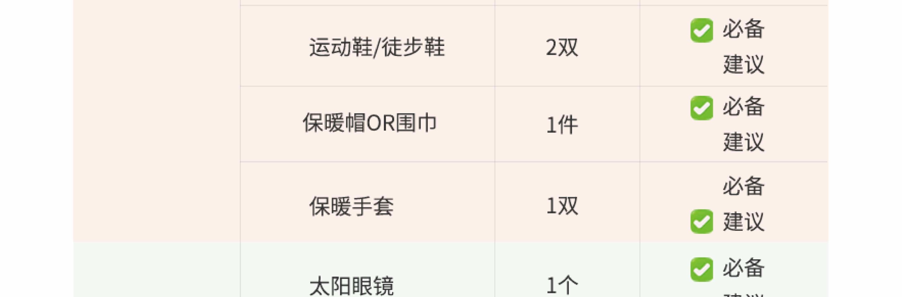 川西閒與野·秘境旅行家7日遊（月亮湖&湖畔野宴下午茶+提弄秘境守候貢嘎雪山+環湖輕徒步+丹巴中路藏寨+木雅大寺+格底拉姆+甲根壩）
