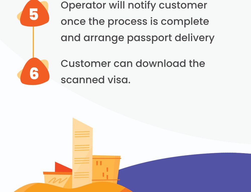 China Visa Service from SPUN 