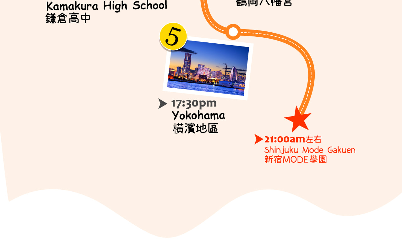 一圖看懂鎌倉江之島全景之旅：白龍財運的神社祈福、復古電車的海岸浪漫、武士古都的歷史底蘊，到橫濱港灣的夢幻夜色，串聯成一場文化與風情交織的經典旅程。