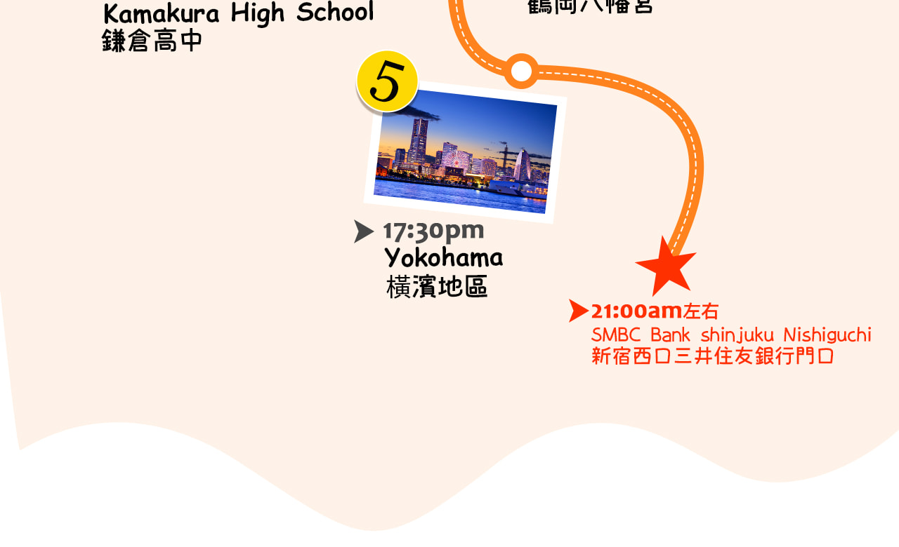 一圖看懂鎌倉江之島全景之旅：白龍財運的神社祈福、復古電車的海岸浪漫、武士古都的歷史底蘊，到橫濱港灣的夢幻夜色，串聯成一場文化與風情交織的經典旅程。