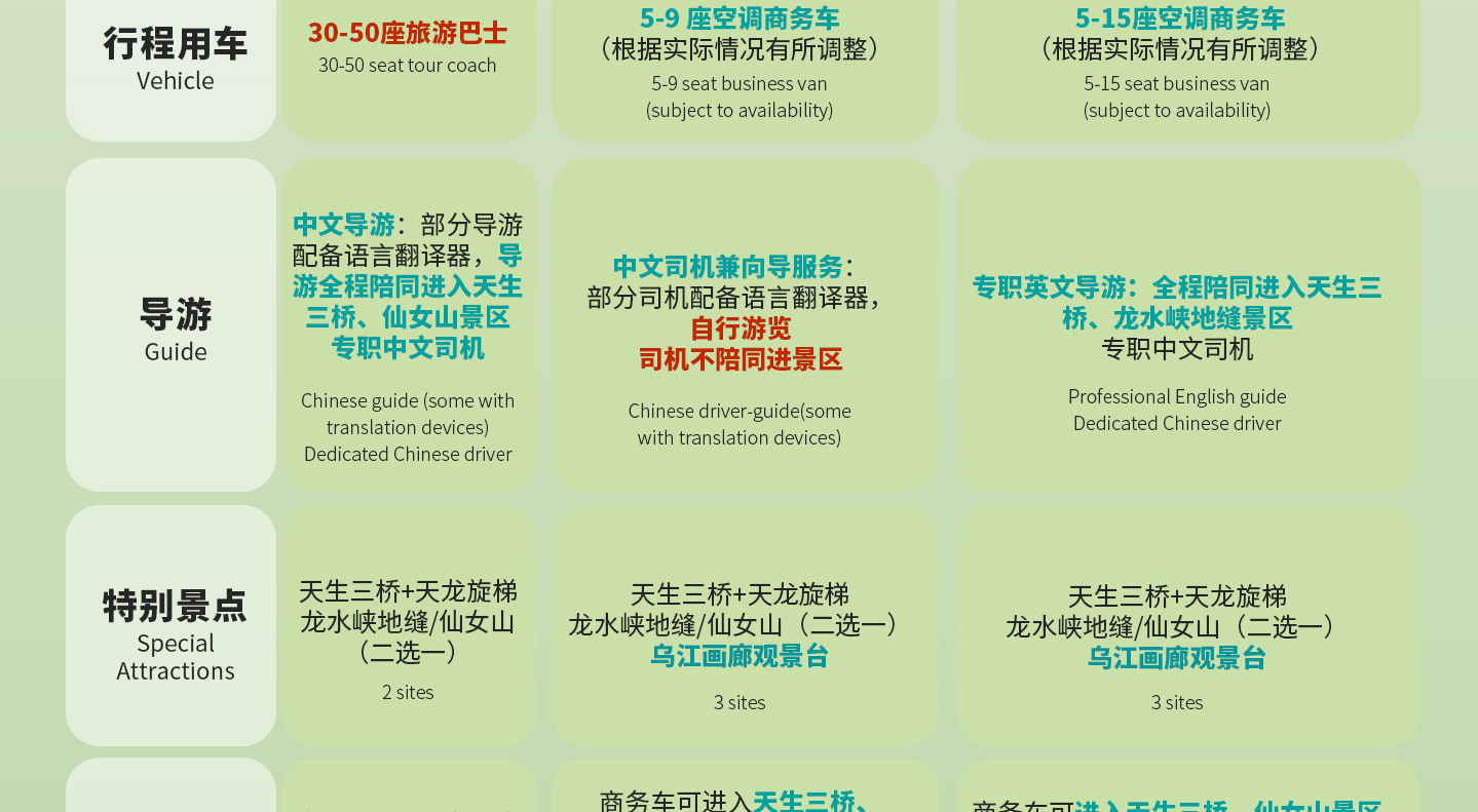 【團型選擇建議】本指南詳細比較各團型的接載安排、餐飲標準、用車服務及景點覆蓋，助您根據人數、預算和旅行偏好，輕鬆選出最適合的出行方案。無論您喜歡便捷省心的大團體驗、靈活自在的小團服務，還是專業英文導遊的深度講解，都能為您量身打造完美行程。
