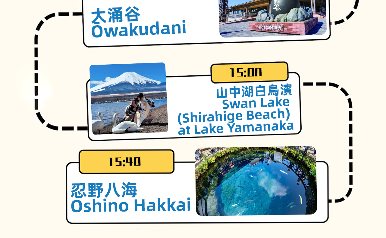 行程全覽圖