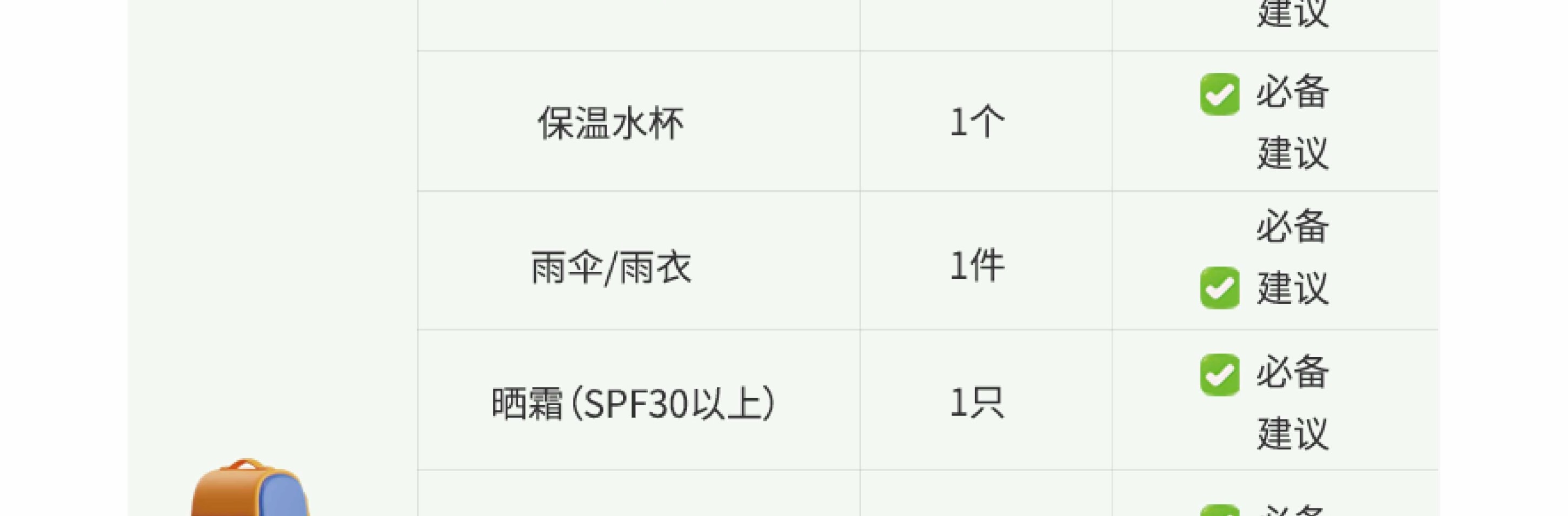 川西閒與野·秘境旅行家7日遊（月亮湖&湖畔野宴下午茶+提弄秘境守候貢嘎雪山+環湖輕徒步+丹巴中路藏寨+木雅大寺+格底拉姆+甲根壩）