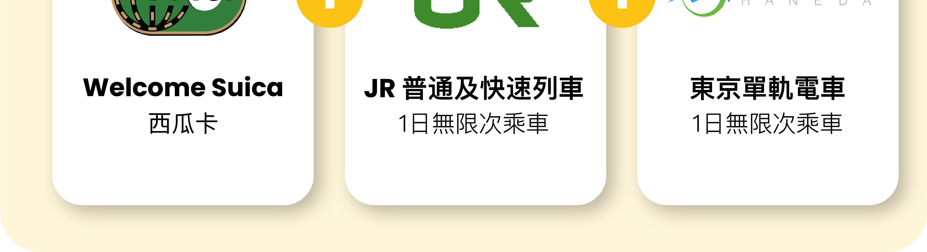 Welcome Suica卡 + JR 線1日通票：IC卡 + JR 線普通列車 / 快速列車 + 東京單軌列車