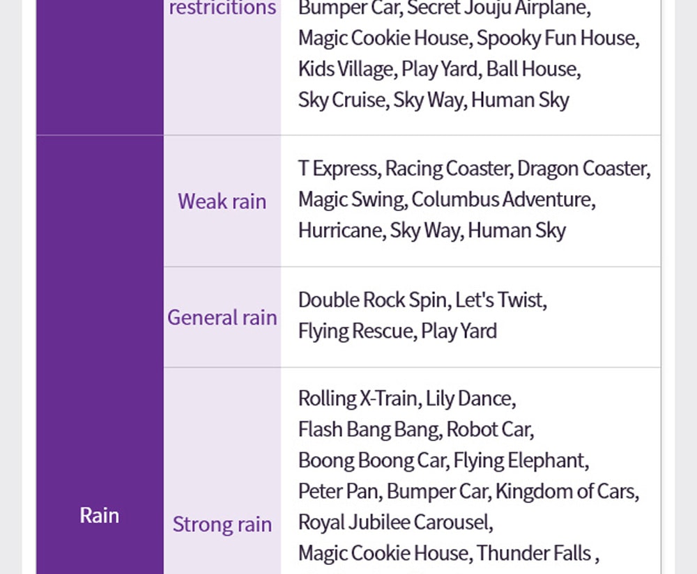 Everland Day Tour: Priority Entry (Till 31/5) + Optional Meal Coupon