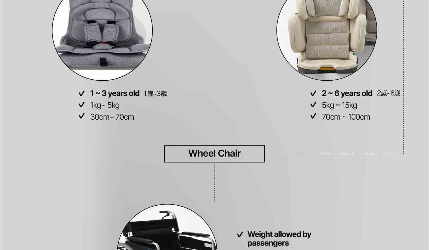 首爾私人訂製汽車之旅