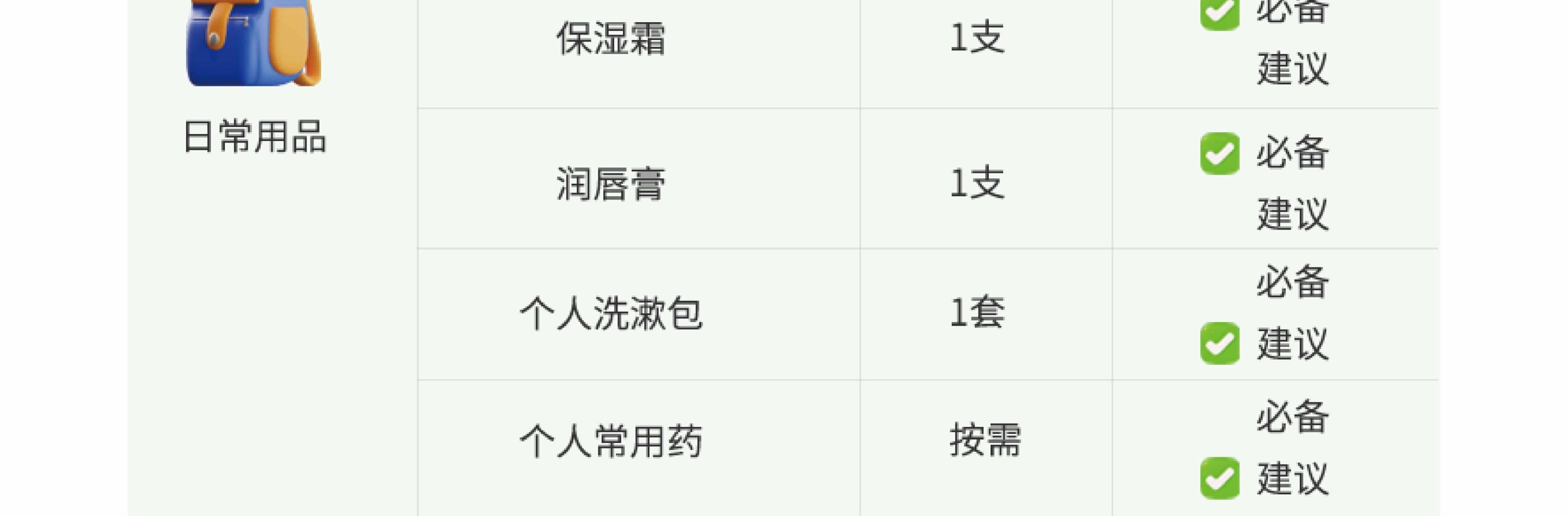川西閒與野·秘境旅行家7日遊（月亮湖&湖畔野宴下午茶+提弄秘境守候貢嘎雪山+環湖輕徒步+丹巴中路藏寨+木雅大寺+格底拉姆+甲根壩）