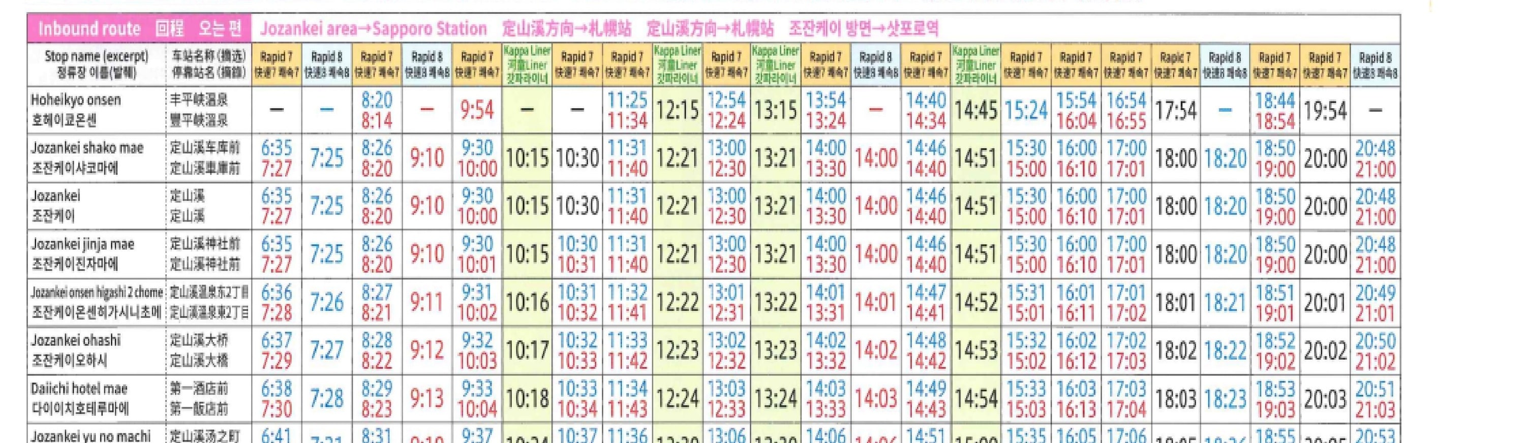 北海道｜定山渓豊平川SUP立槳衝浪體驗