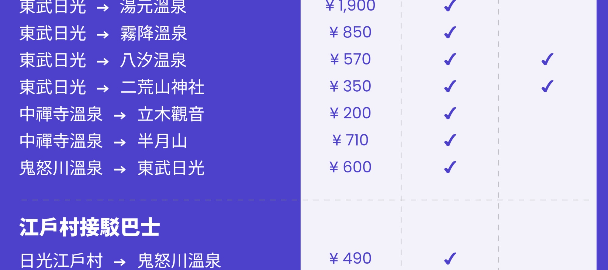 東武鐵道日光周遊券 Nikko Pass