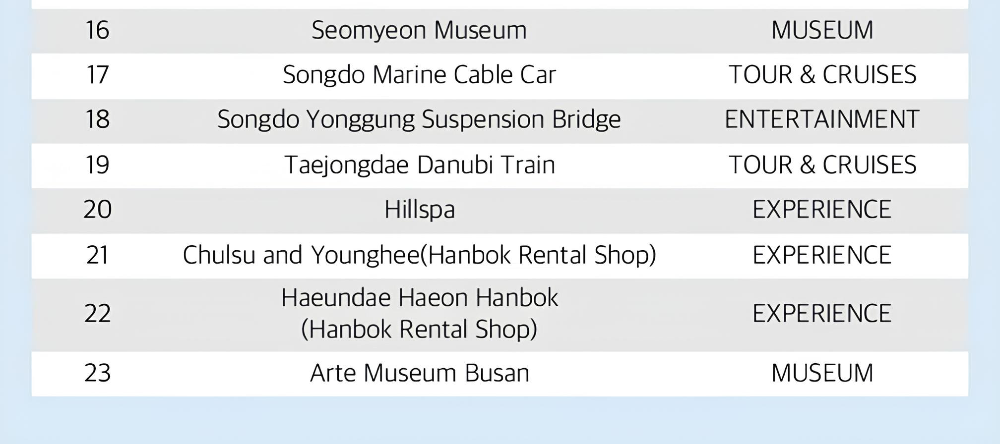 釜山 / 金海 / 慶州包車（含司機）