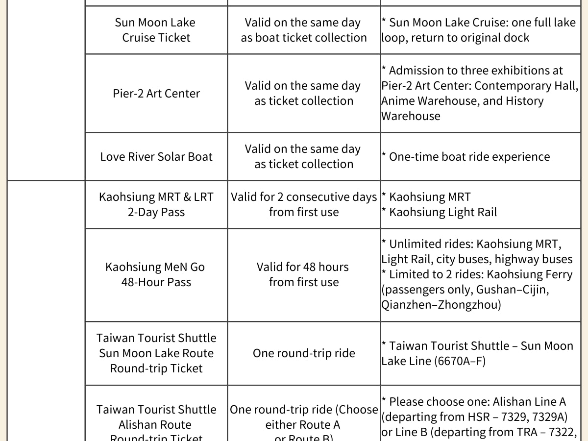 [Taiwan PASS] High Speed Rail + MRT + Taiwan Tourist Shuttle