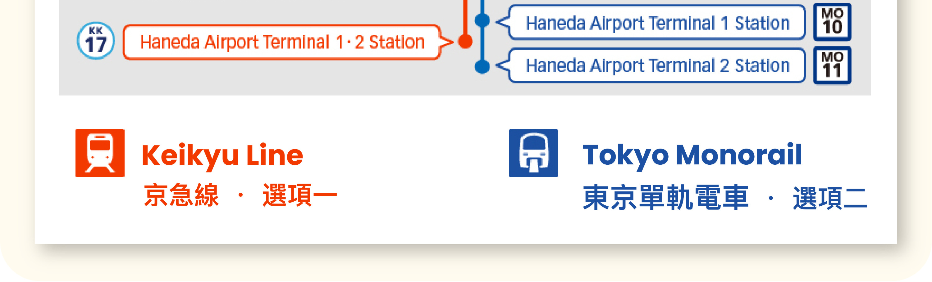 羽田機場至東京市區