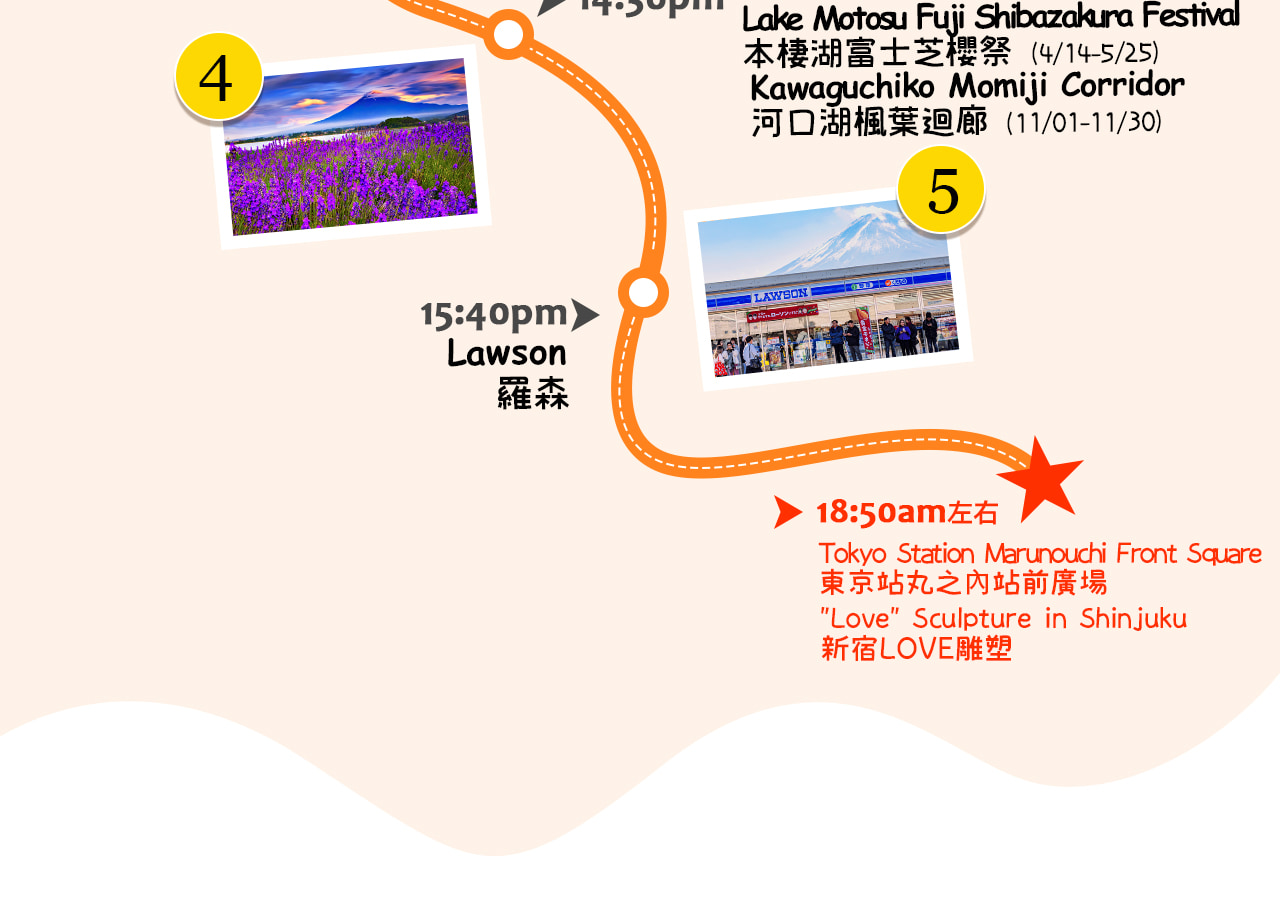 用一圖看懂富士山浪漫一日遊｜從新倉山淺間公園到忍野八海、河口湖與網紅羅森，一天打卡富士山最夢幻的四季美景與人氣景點！