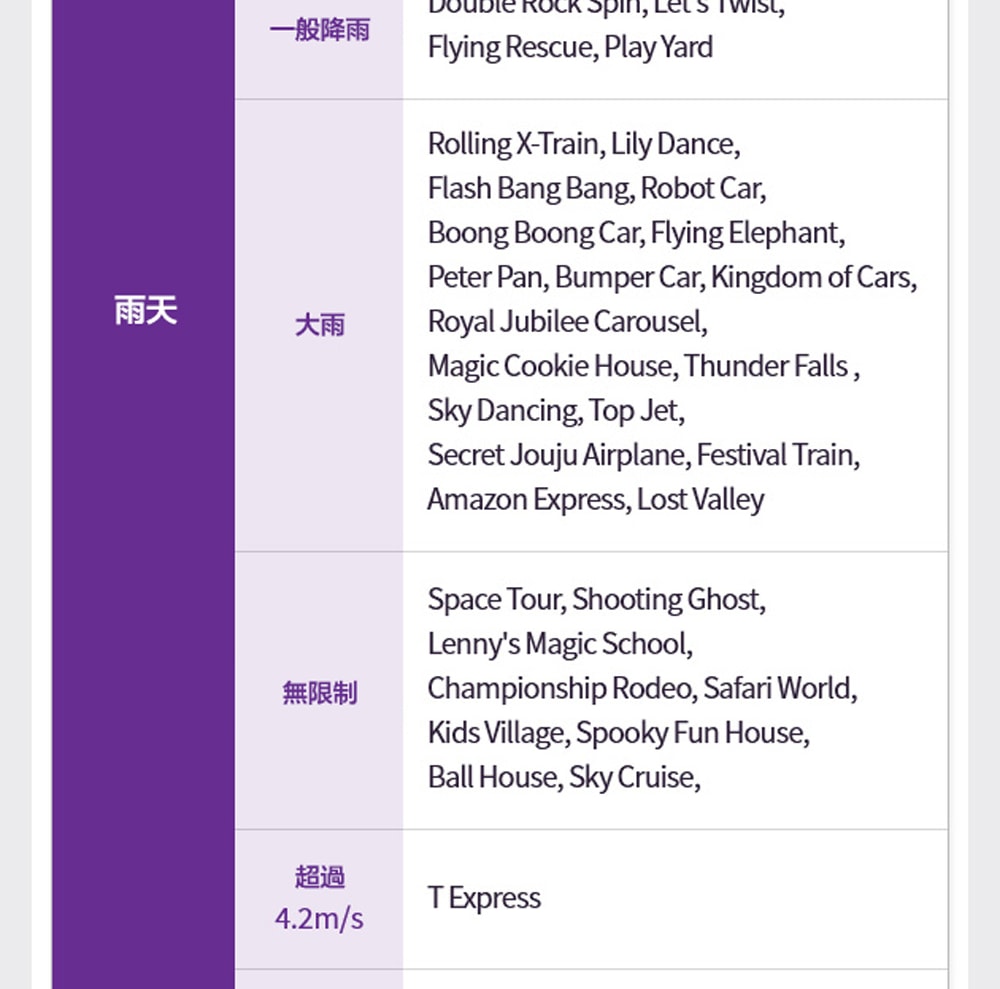 愛寶樂園之旅：熊貓世界快速通關（截止至6月30日）+ 可選餐點