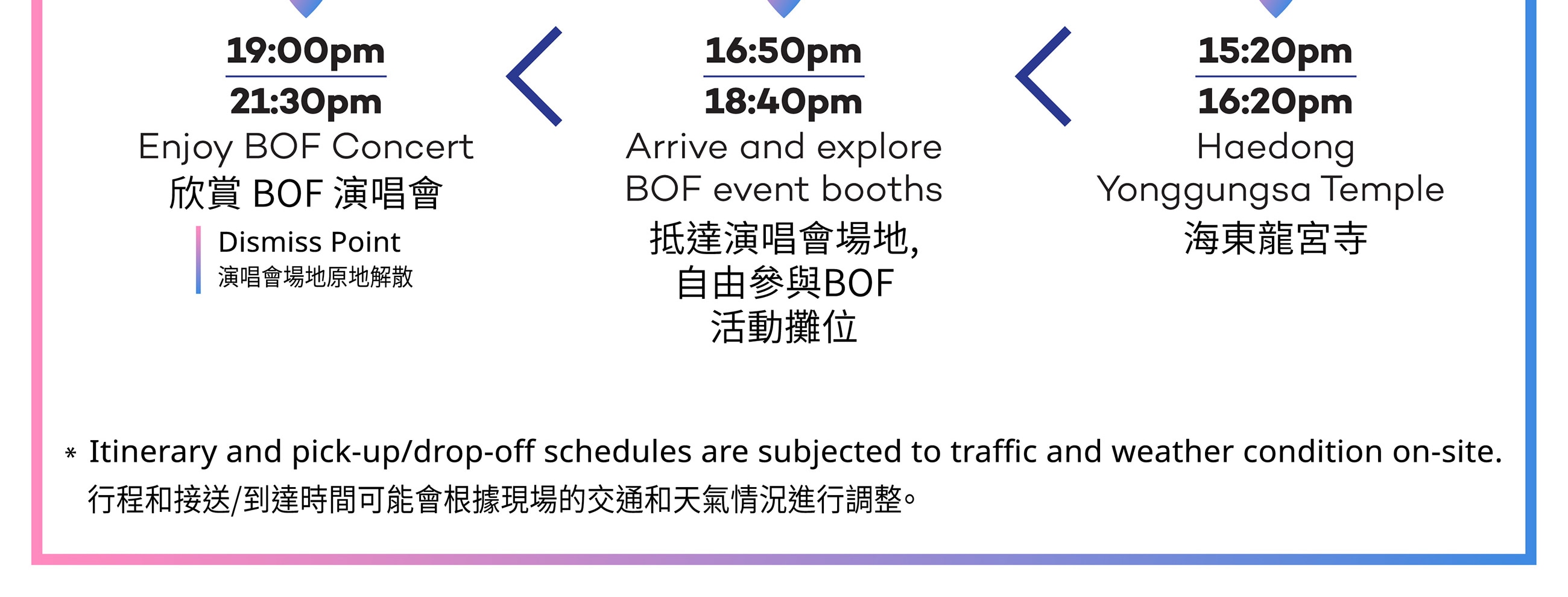 2025 BOF K-POP偶像演唱會＆釜山一日遊（英文／中文）