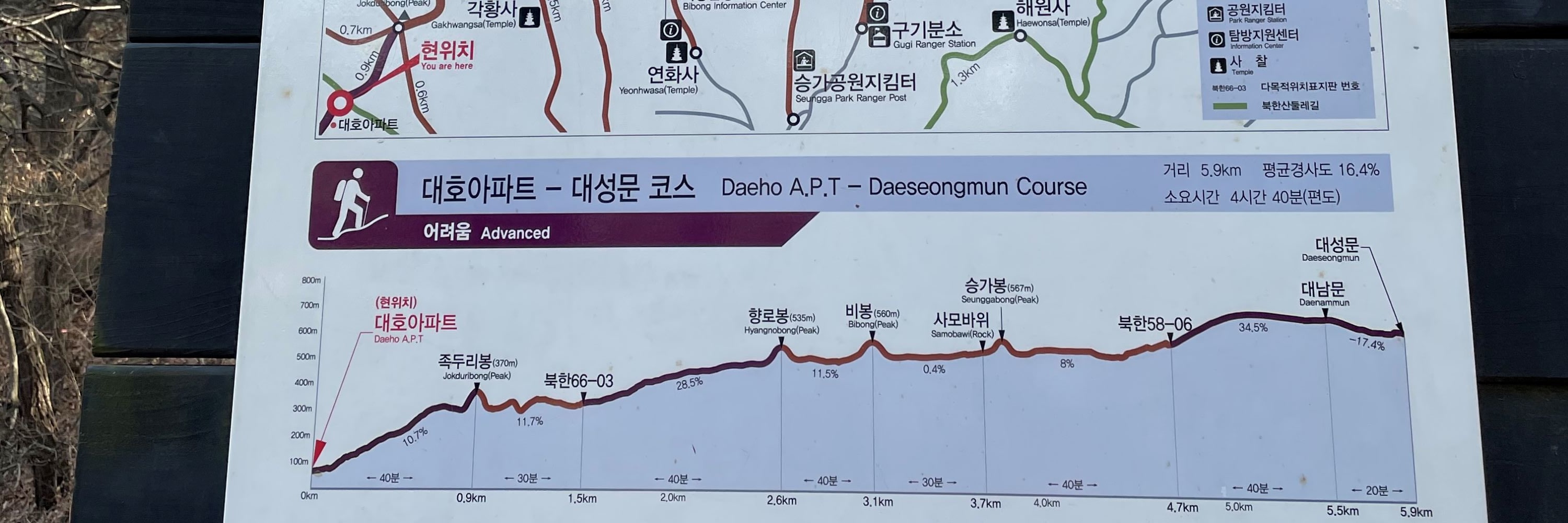 首爾遠足：北漢山國立公園