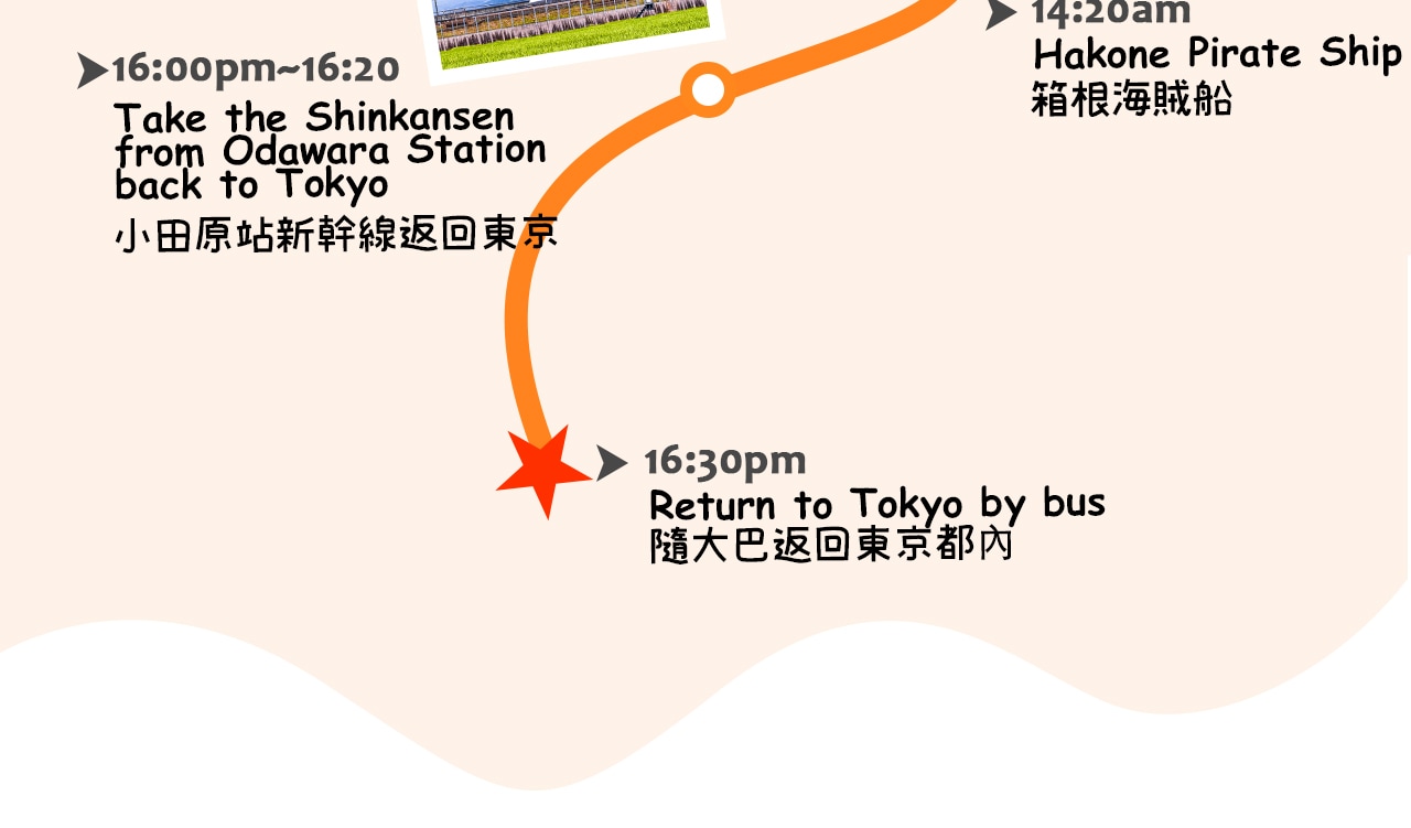 一圖看懂關東夢幻之旅:從富士山近距離賞雪頂與雲海,冬季體驗多媒體世界遺產中心,午餐後遊箱根纜車與大涌谷火山奇觀,再乘海賊船穿行蘆之湖,最後搭新幹線疾馳東京,盡享自然、文化與速度的完美融合。 一圖看懂關東夢幻之旅:從富士山近距離賞雪頂與雲海,冬季體驗多媒體世界遺產中心,午餐後遊箱根纜車與大涌谷火山奇觀,再乘海賊船穿行蘆之湖,最後搭新幹線疾馳東京,盡享自然、文化與速度的完美融合。