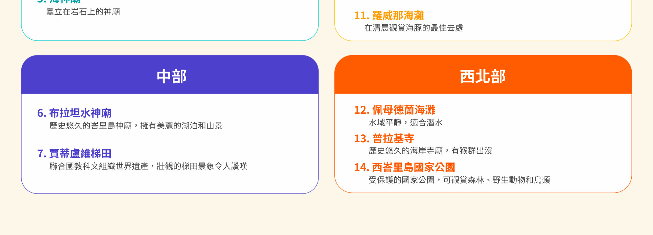 請參考此地圖以了解服務範圍及額外費用,方便您更好地規劃。 請參考此地圖以了解服務範圍及額外費用,方便您更好地規劃。