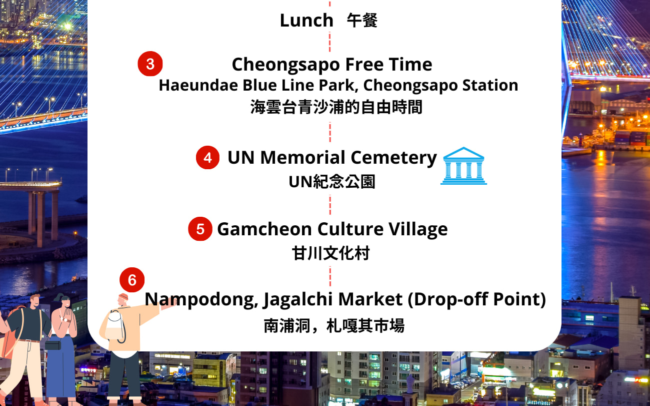 Busan & 海雲台藍線公園導覽一日遊