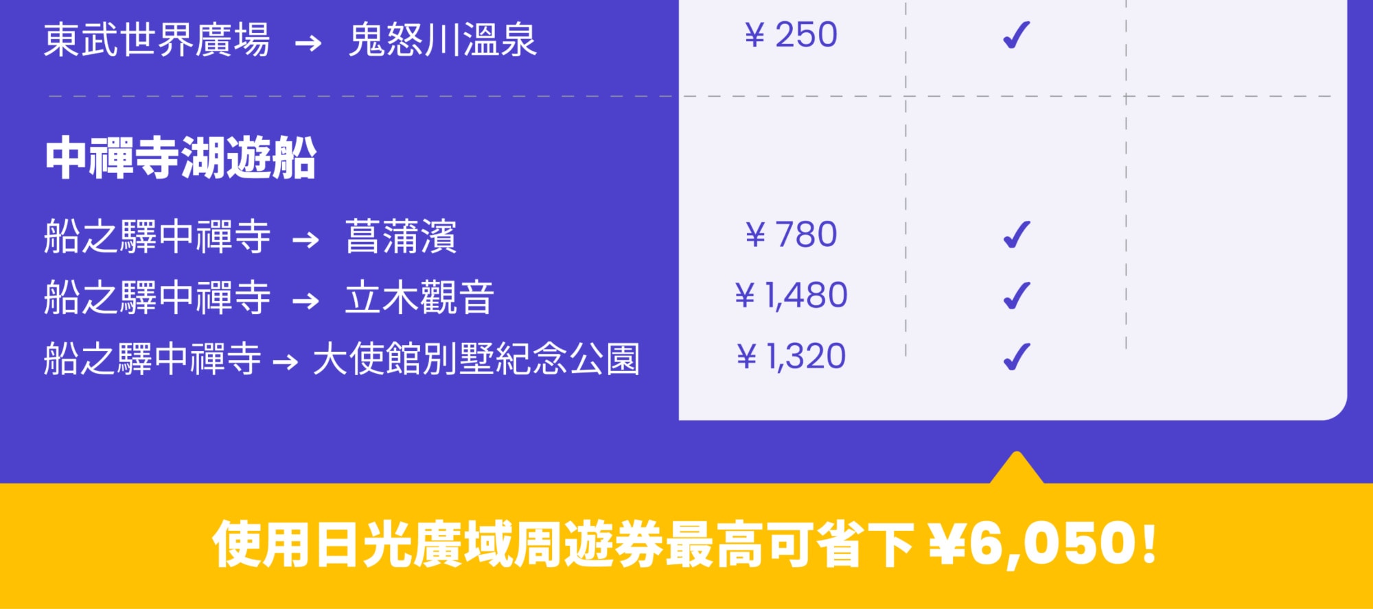 東武鐵道日光周遊券 Nikko Pass