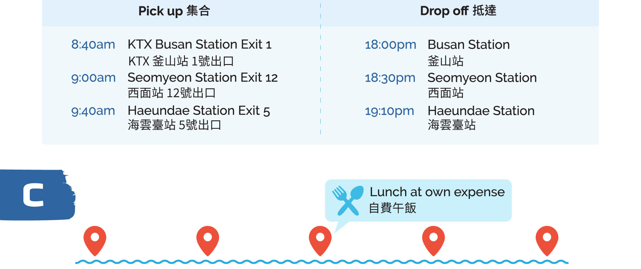釜山城市觀光一日遊：海雲台海岸(膠囊)列車/ 遊艇體驗 / 甘川洞文化村/ 太宗台等