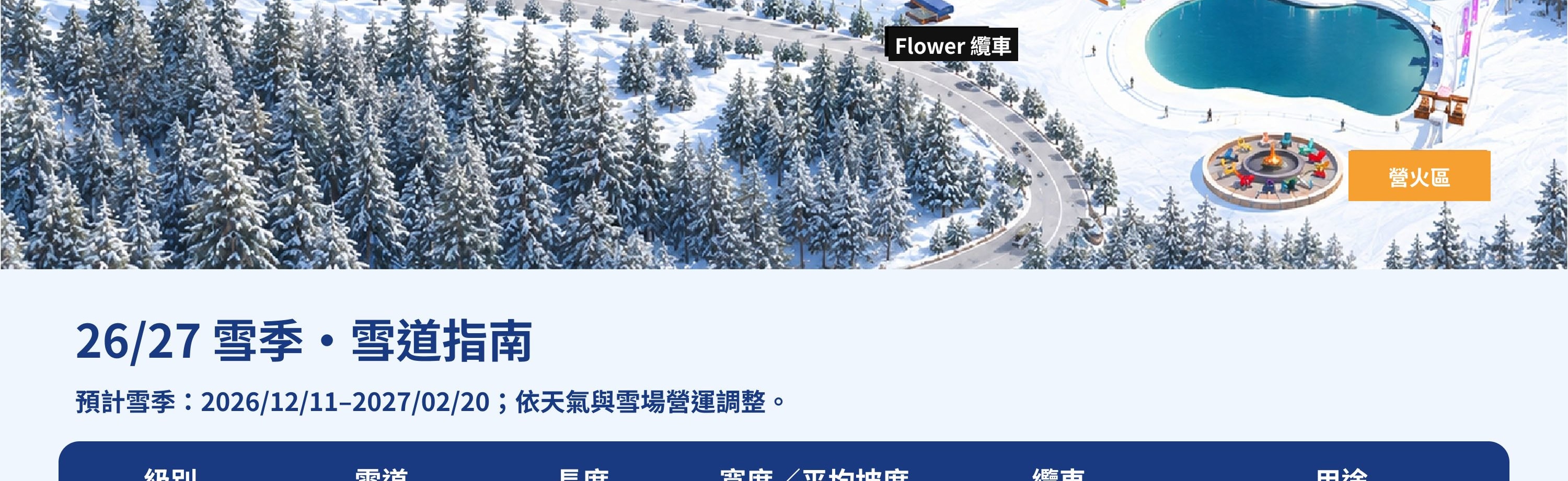 26/27雪道指南：不擁擠的悠閒雪道，新增D訓練與I-1趣味公園，首爾近郊。