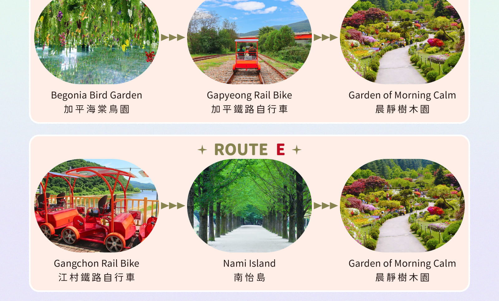 羊駝牧場 / 南怡島 / 江村鐵路自行車 / 晨靜樹木園 / 樂高樂園 /  秋海棠鳥園