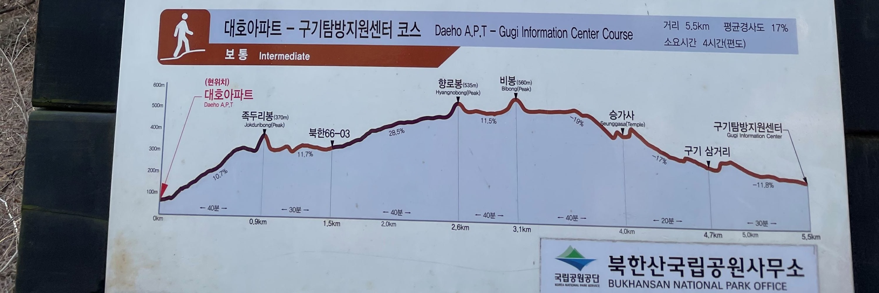 首爾遠足：北漢山國立公園