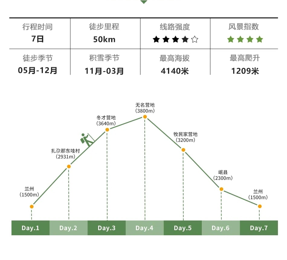 甘南扎尕那徒步之旅7日之旅（重走洛克之路+輕裝徒步+特色託牛+甘南秘境+洮疊古道+涅甘達娃神山+星空營地）