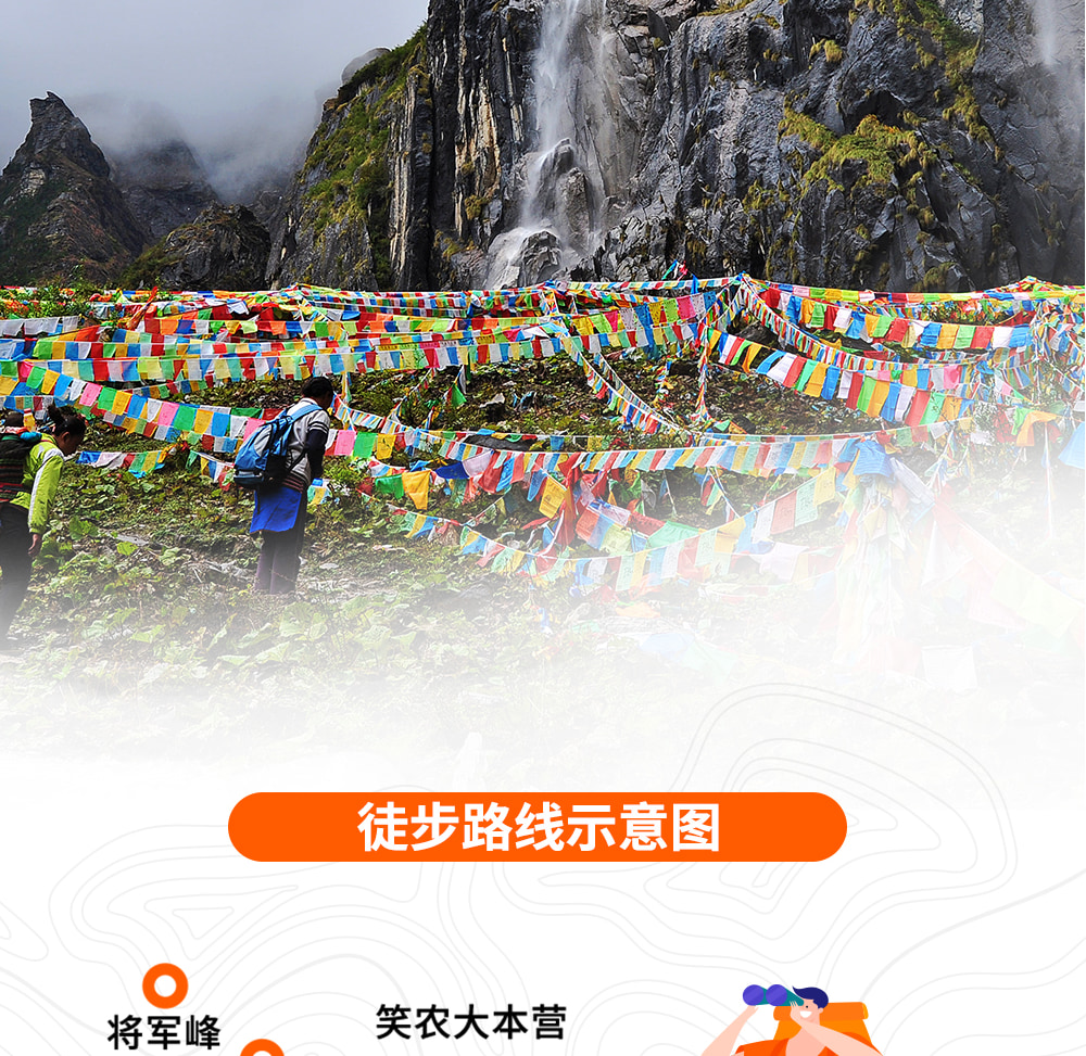 【易遊網嚴選】雲南行吟雨崩5日   一生一次的朝聖之路（冰湖線 &神瀑線&尼農峽谷）