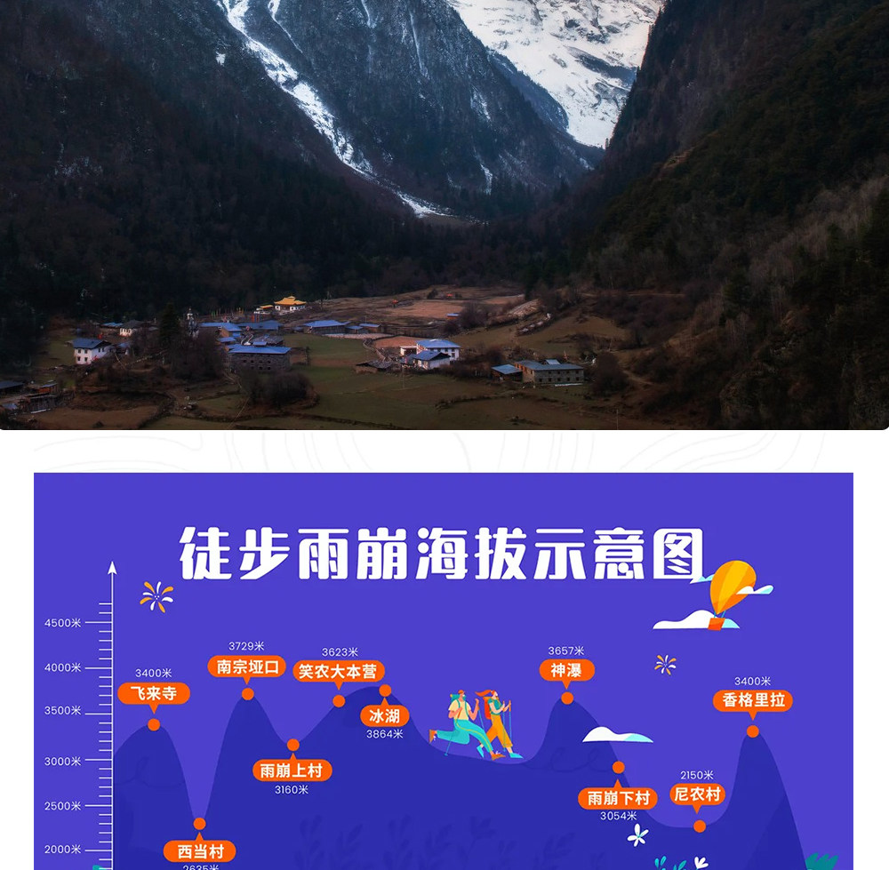 雲南經典雨崩徒步4天（贈送D0麗江集合日住宿+專業服務領隊+優選雨崩住宿）