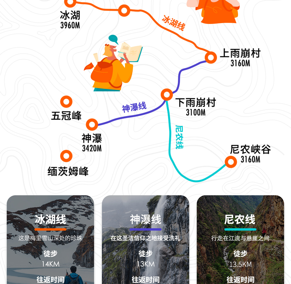 【易遊網嚴選】雲南行吟雨崩5日   一生一次的朝聖之路（冰湖線 &神瀑線&尼農峽谷）