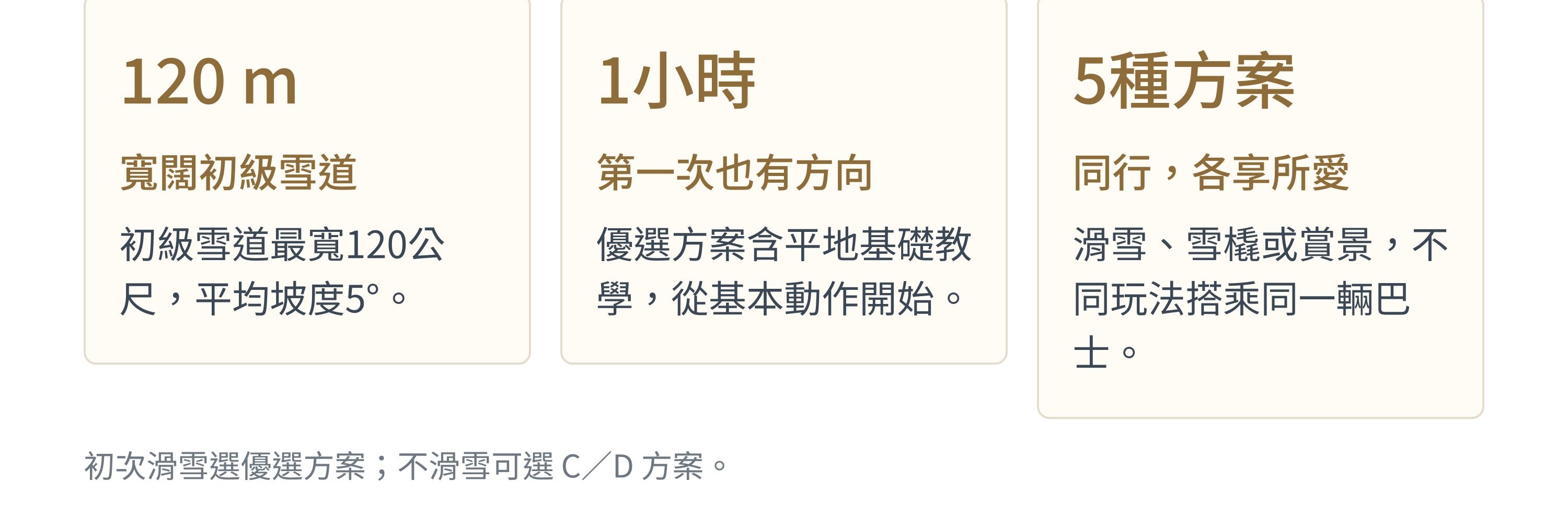 橡樹谷，深受韓國在地人喜愛的首爾近郊高端滑雪度假村，3個上車點首爾來回巴士。