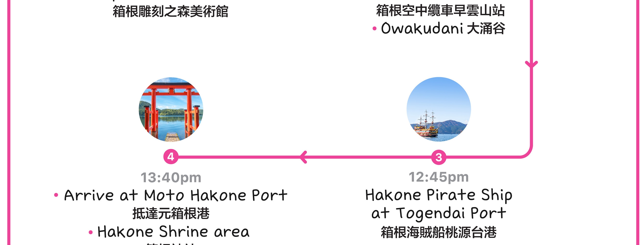 富士山 & 箱根: 大淵笹場/ 忍野八海/ 雕刻之森美術館/ 大石公園/ 大涌谷/ 箱根纜車/ 海賊船 （中/英/韓語導遊）