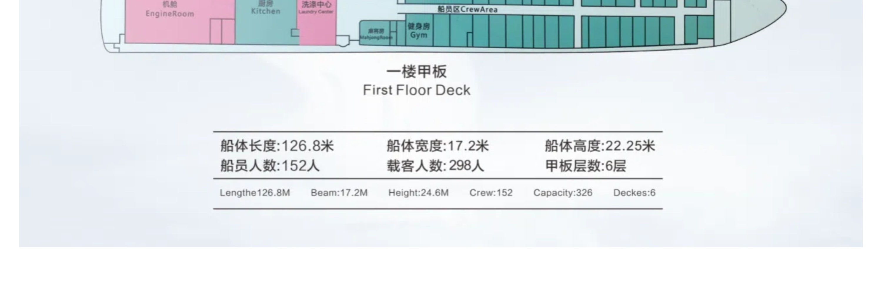 宜昌三峽往返重慶 豪華遊輪6日遊（5星豪華江景陽臺房+4鑽酒店+洪崖洞/李子壩/磁器口/白公館/重慶人民大禮堂/神女溪/三峽大壩）