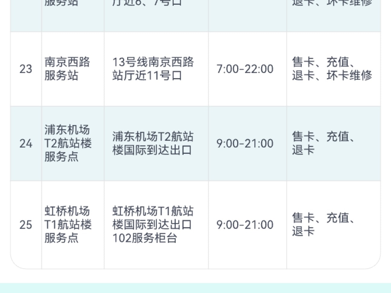 上海Pass旅遊卡