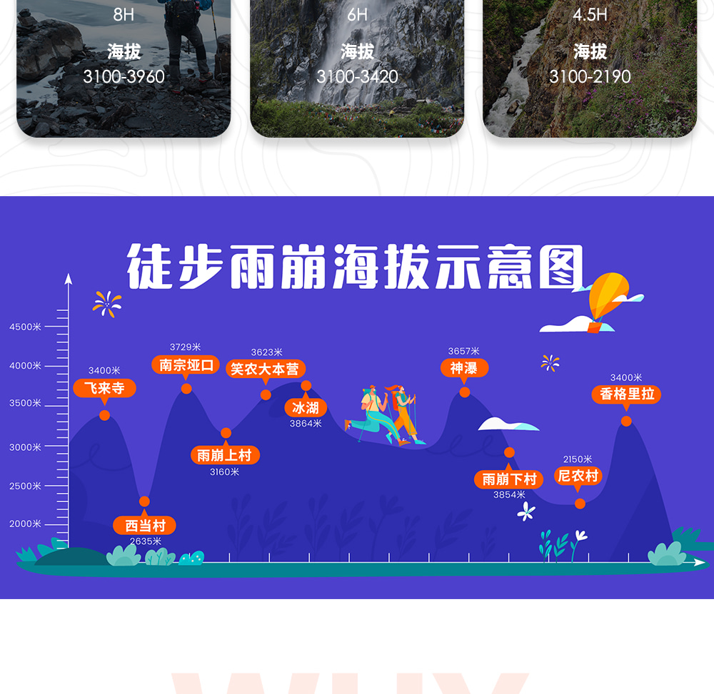 【易遊網嚴選】雲南行吟雨崩5日   一生一次的朝聖之路（冰湖線 &神瀑線&尼農峽谷）