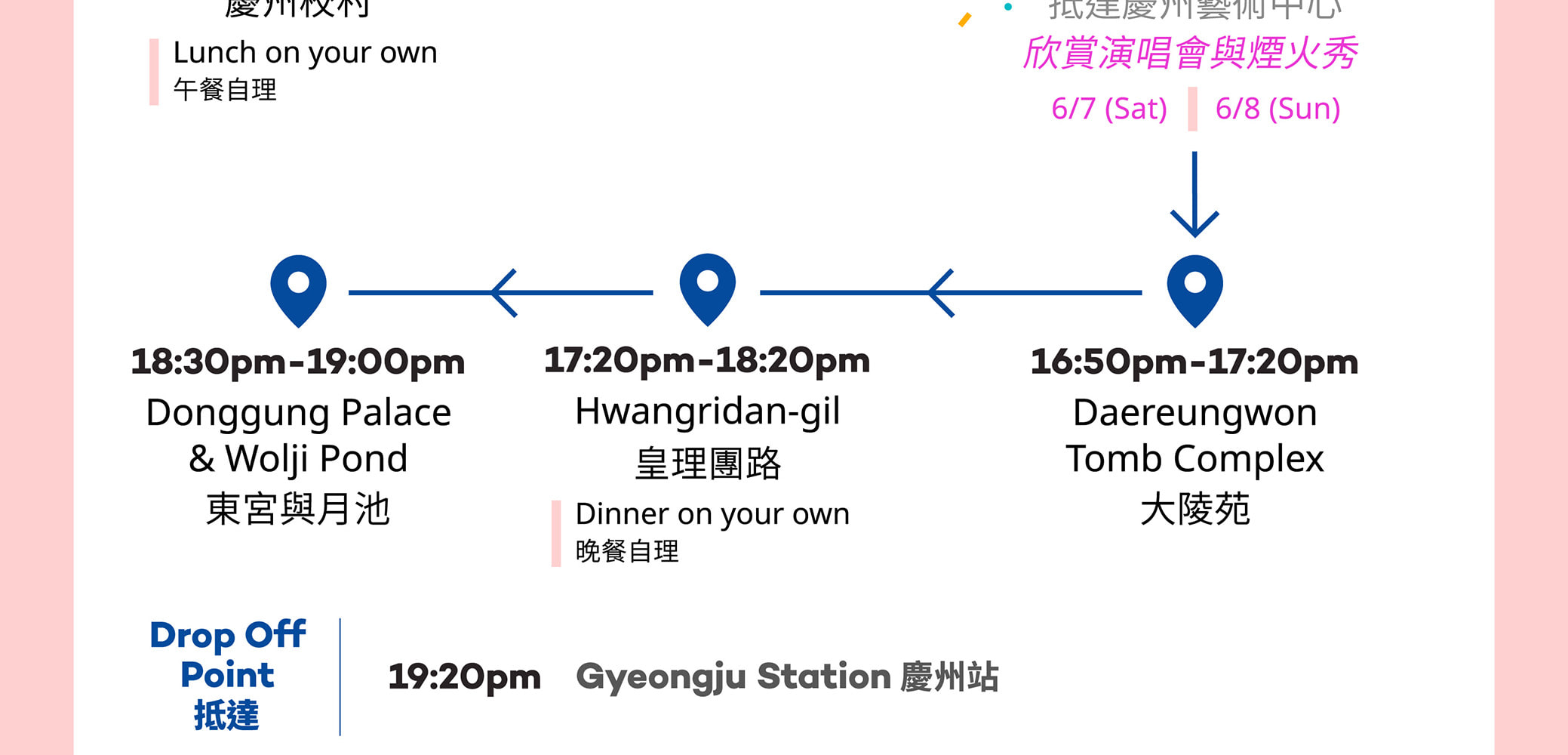首爾出發，乘坐KTX高速列車，釜山、天安、慶州、麗水K-Pop演唱會之旅