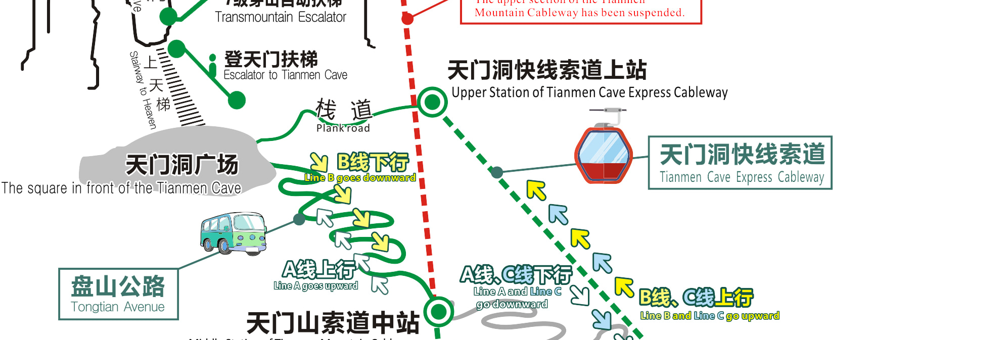 天門山索道路線圖