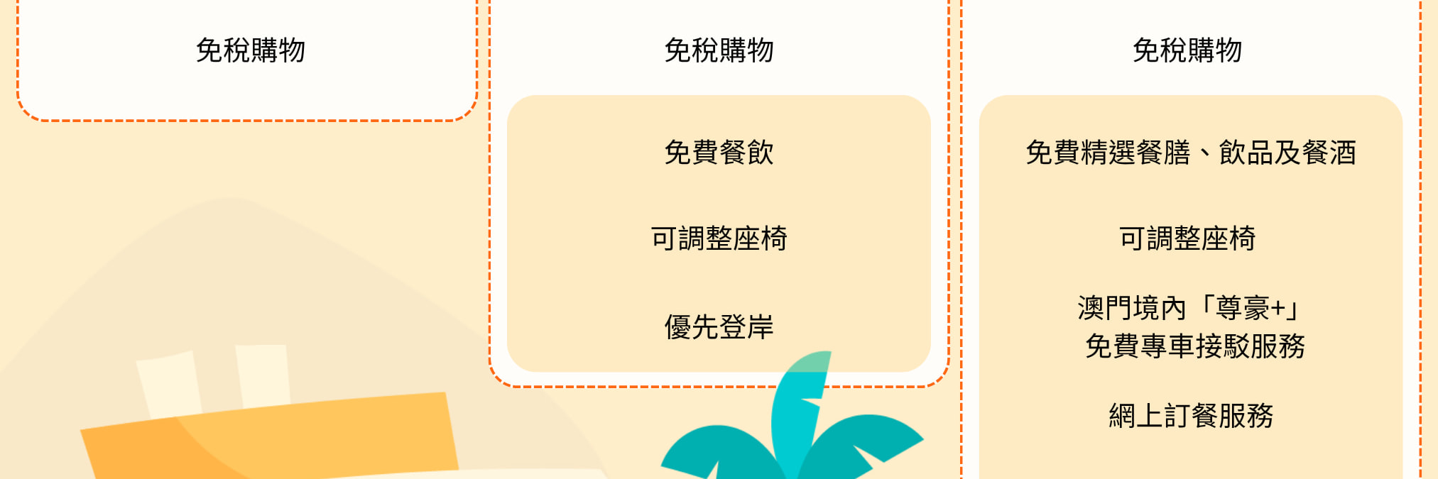 香港往／返澳門噴射飛航船票 TurboJET 