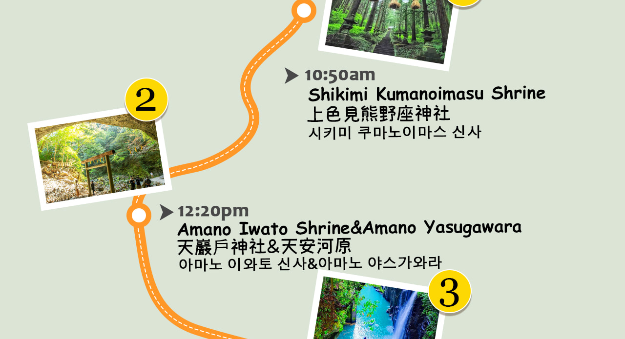 一圖看懂上色見熊野座神社與高千穗峽一日遊，全方位領略神話秘境與自然絕景🌿