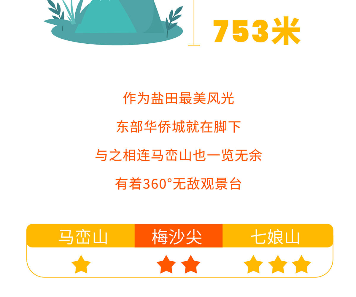 深圳梅沙尖天梯徒步1日遊（X計劃+行程反走+12點晚出發+25人玩咖小團）